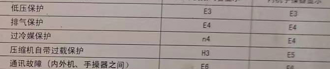 民乐空调电话在哪里找